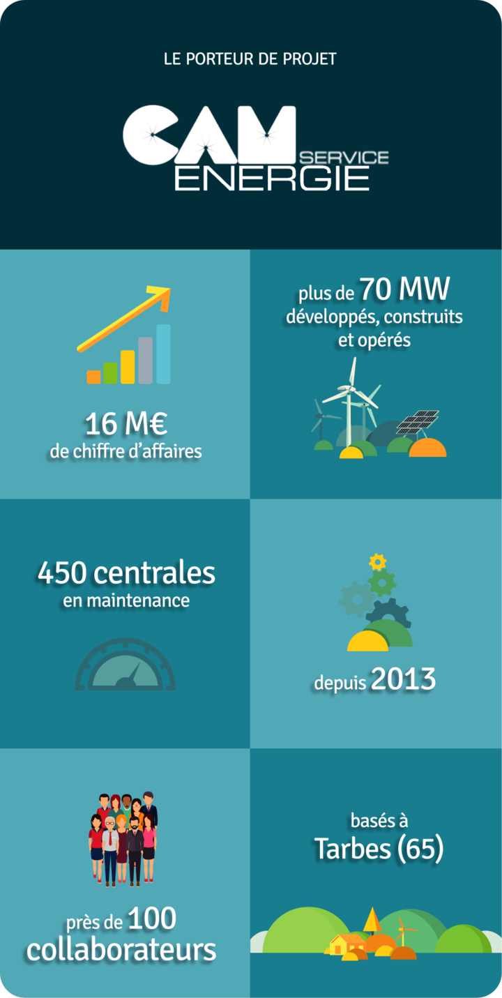 Les données du porteur du projet